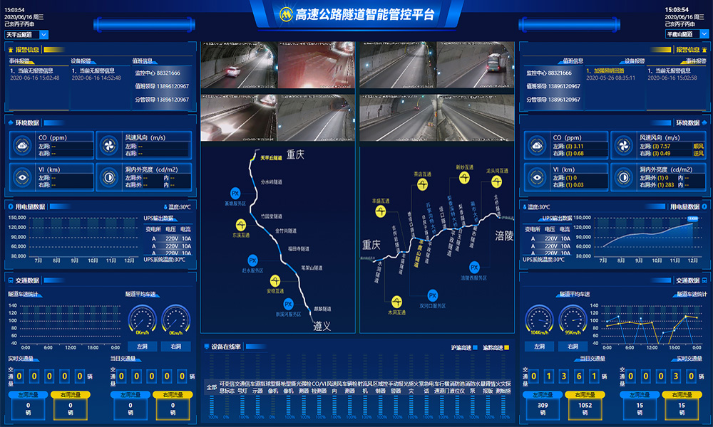 新一代高速公路隧道智能管控平臺(tái)