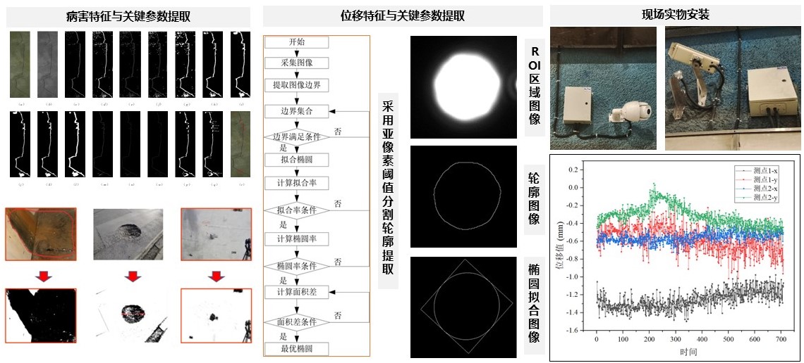2-靶向監(jiān)測系統(tǒng) 2-靶向監(jiān)測系統(tǒng)